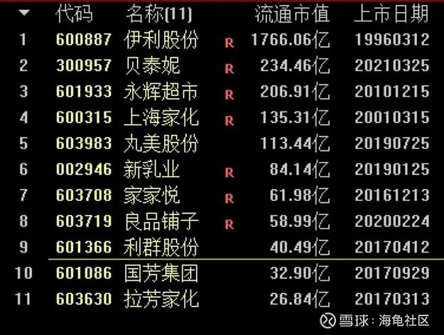 医疗健康股票种类多样，如何获取最新股票信息？看这里