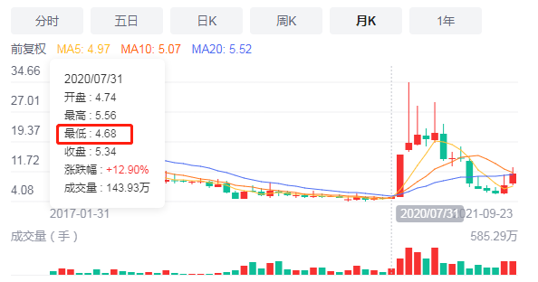 股票涨跌原因大揭秘！从生物股暴涨看股市供求关系及投资门道？