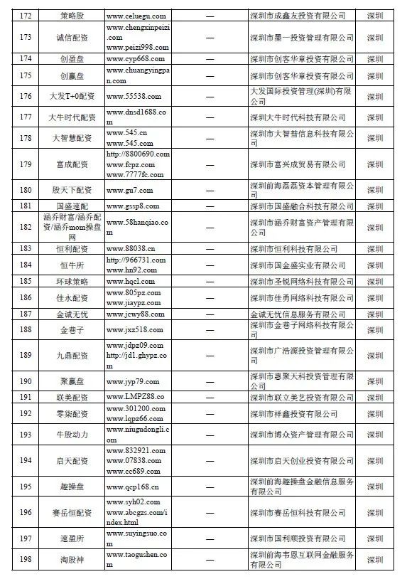 平台配资_非法场外配资平台名单_证监会严查场外配资