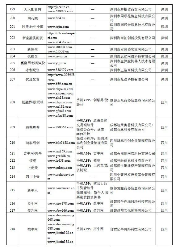 非法场外配资平台名单_证监会严查场外配资_平台配资