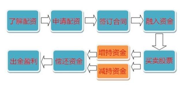 抄股配资_股票配资平台交易系统稳定性_线上股票配资公司登录安全性