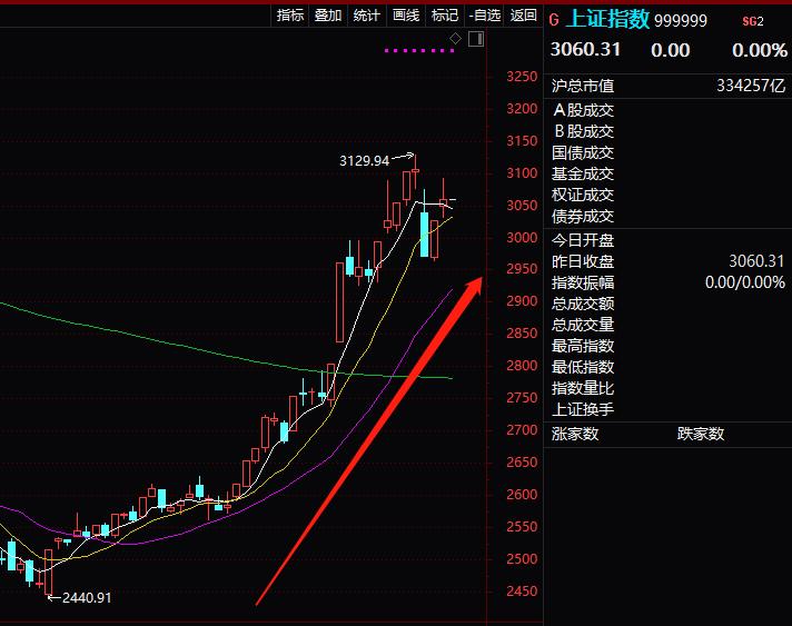 两融融资盘增加_满仓杠杆增长_杠杆炒股平台