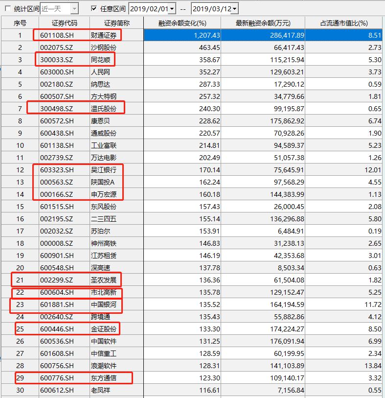 杠杆炒股平台_两融融资盘增加_满仓杠杆增长