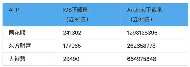 _如何买股票网上开户_ 炒股软件测评 