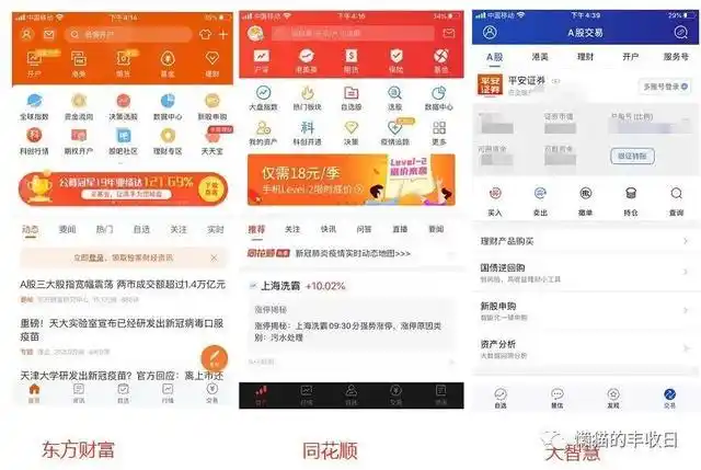 如何买股票网上开户_ 炒股软件测评 _