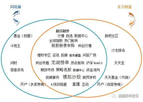如何买股票网上开户__ 炒股软件测评 