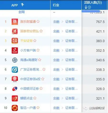如何买股票网上开户__ 炒股软件测评 