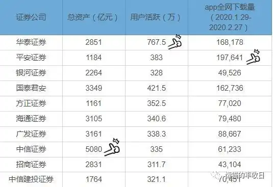 _ 炒股软件测评 _如何买股票网上开户