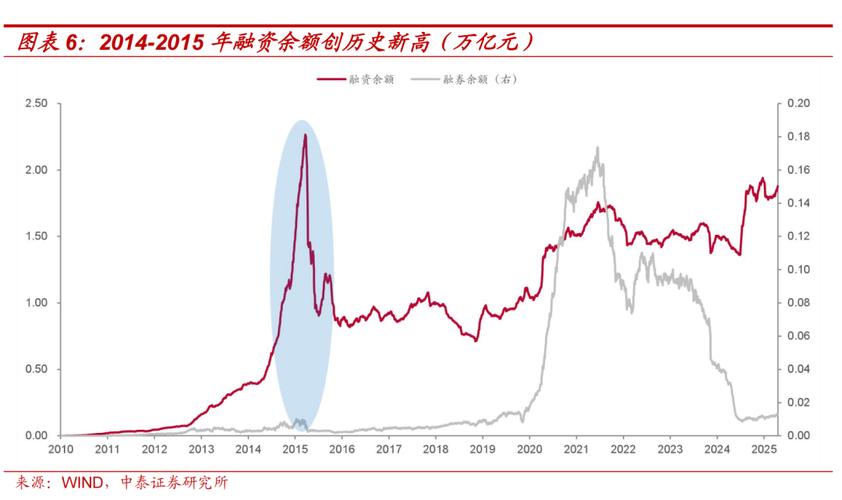 A股场外配资死灰复燃，起配点低、杠杆高还能免息体验？