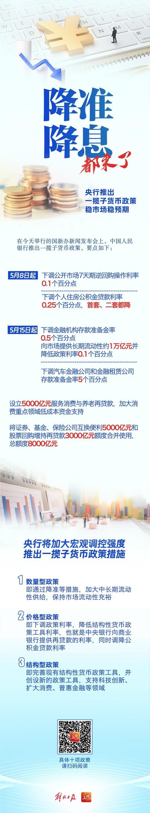 大小市场看好降息两会行情，民间千亿资金跑步进场