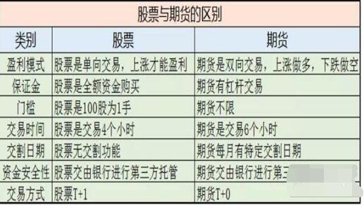 股票与期货风险特征差别显著，投资者如何合理规划策略？