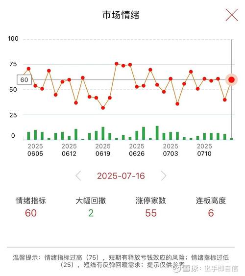 7月16日A股市场行情：多板块涨跌各异，股民数量再创新高