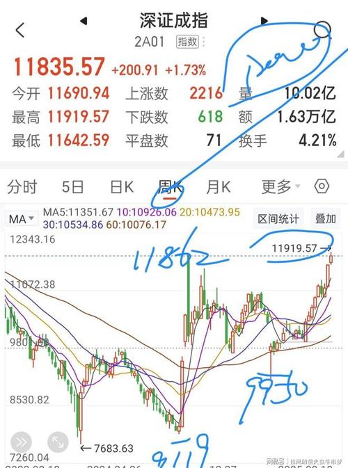 上证指数突破 10 年新高，牛市赚钱不易，遍历性策略成关键？