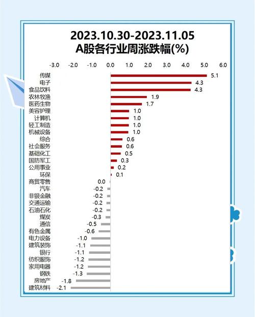 去年下半年股市疯涨，两融业务规模大增，如今监管下走向如何？