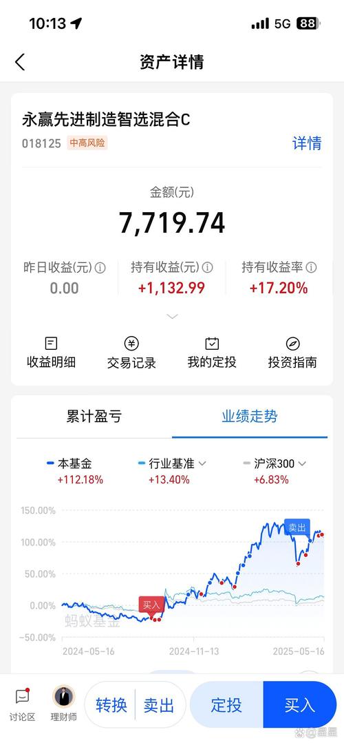 今日捷财：首创P2S股票配资模式，10分钟极速开通，月利率低至1%