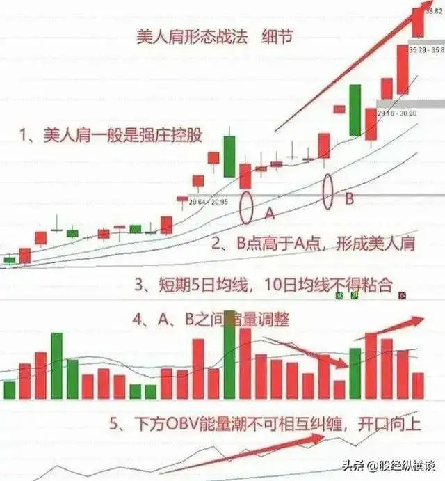 股票最稳的赚钱方法_股票交易方法_炒股经验分享
