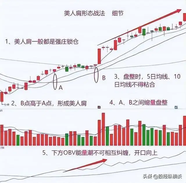 炒股经验分享_股票交易方法_股票最稳的赚钱方法