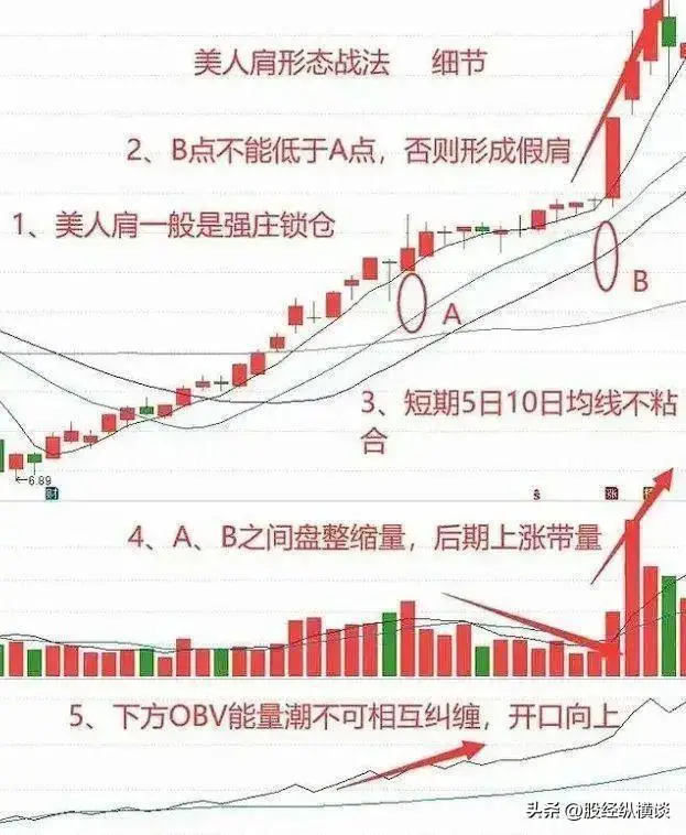 股票交易方法_股票最稳的赚钱方法_炒股经验分享