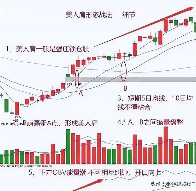 炒股经验分享_股票最稳的赚钱方法_股票交易方法