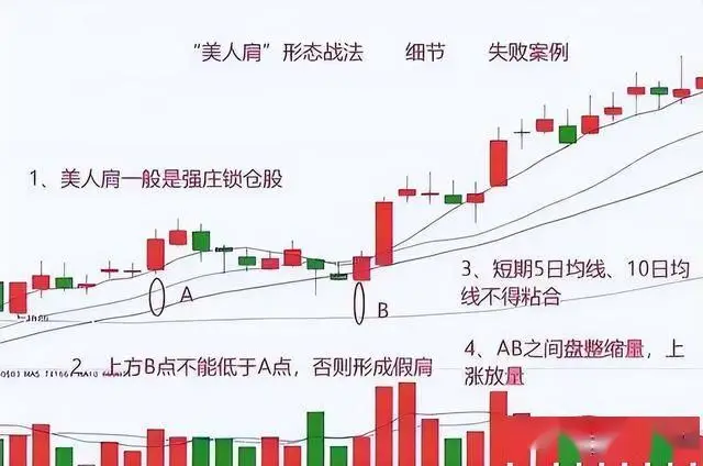 股票最稳的赚钱方法_股票交易方法_炒股经验分享