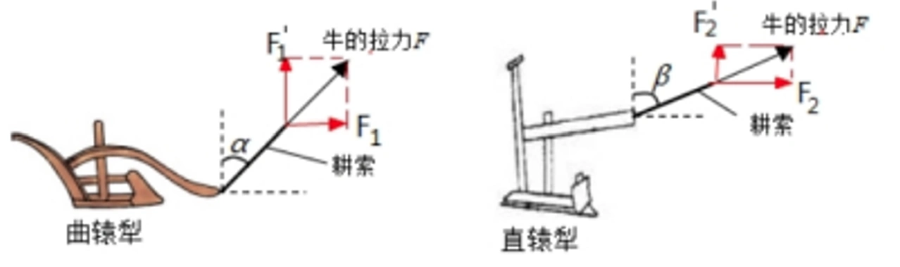 力与力臂_杠杆原理_杠杆配资公司