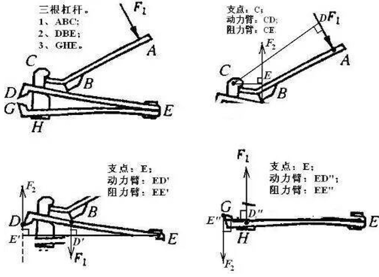 杠杆配资公司_杠杆原理_力与力臂