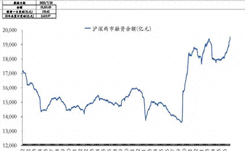 杠杆资金推A股至风口浪尖，融资余额破万亿小散怕啥？