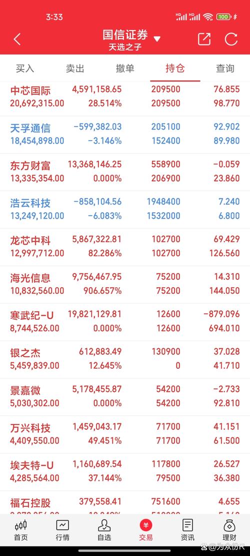 A股成交量暴增，80、90 后成开户主力，资金何来？风险几何？
