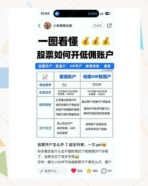 股票网上开户流程全解析，这些要点你可得注意啦