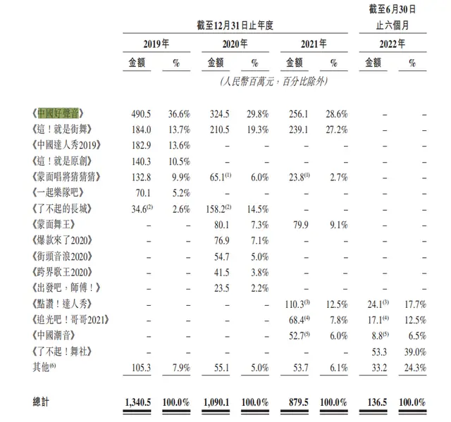 星空华文IPO历程_星空资本_星空华文上市