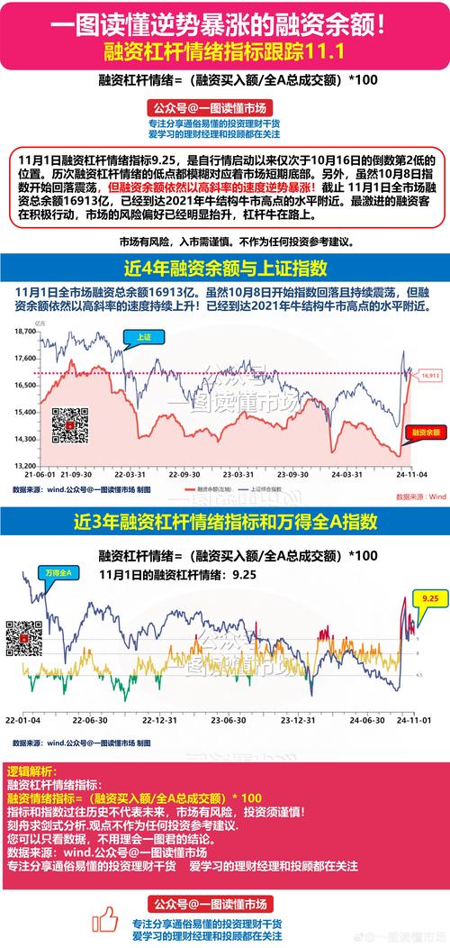 A股 9 月波动引关注，融资余额创新高是杠杆泡沫？市场环境已不同