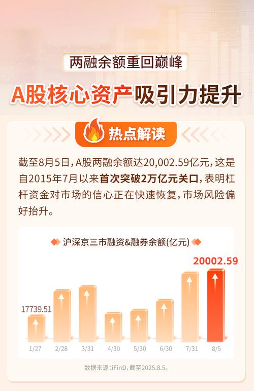 炒股怎么赚钱 时隔十年两融余额再度突破两万亿元，A股市场活跃度提升