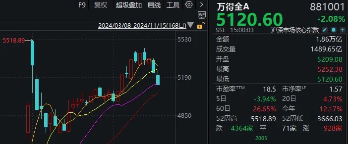 下周市场方向选择_今日股票行情_A股市场近期回调分析