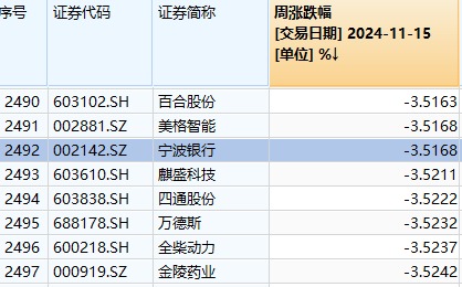 A股市场近期回调分析_下周市场方向选择_今日股票行情
