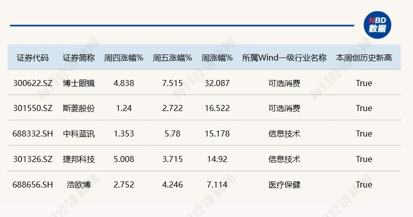 A股市场近期回调分析_今日股票行情_下周市场方向选择