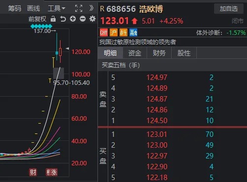 下周市场方向选择_A股市场近期回调分析_今日股票行情