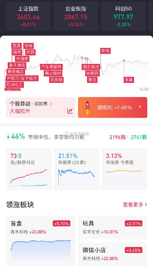 农业板块走势_医药股市场表现_今日股票行情