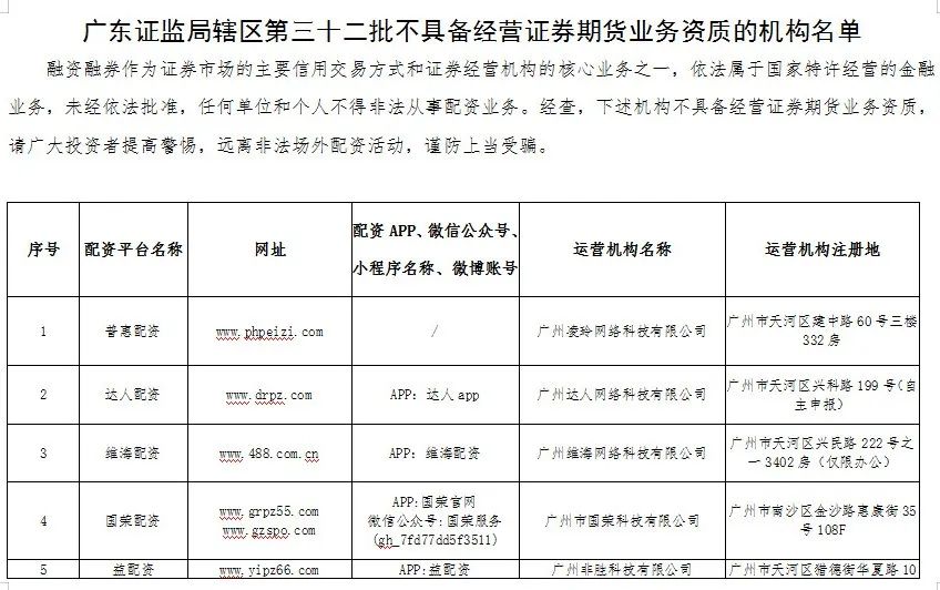 场外配资监管整顿 非法配资黑名单 投资者教育防范非法证券期货_证券配资系统