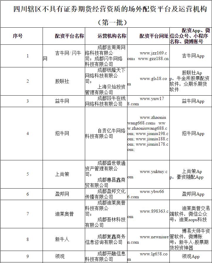 证券配资系统_场外配资监管整顿 非法配资黑名单 投资者教育防范非法证券期货