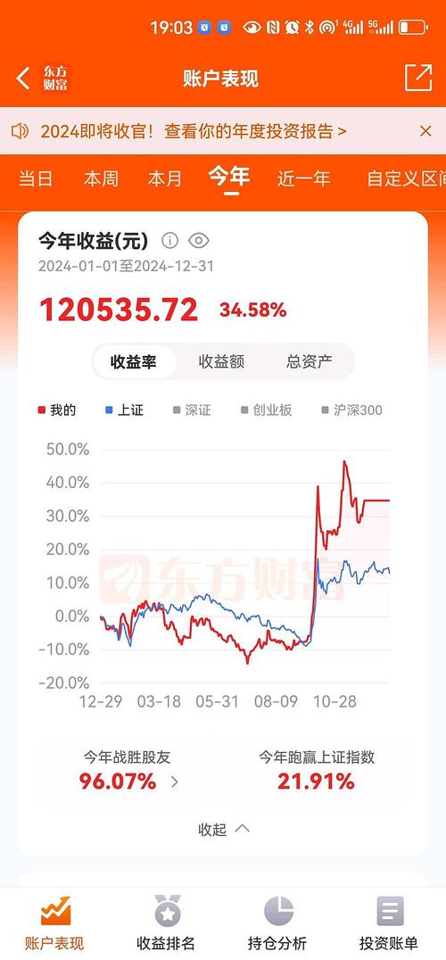 融资融券交易策略_两融市场投资者数量增长_杠杆炒股app