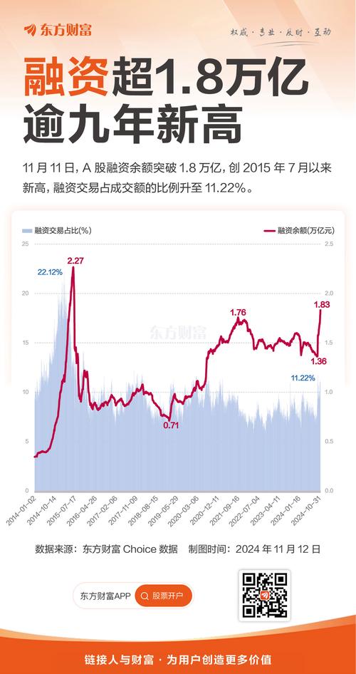 A股杠杆资金泡沫风险_A股融资余额创新高_a股杠杆怎么开通