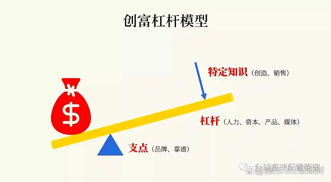 去杠杆化措施_金融杠杆原理_杠杆股票
