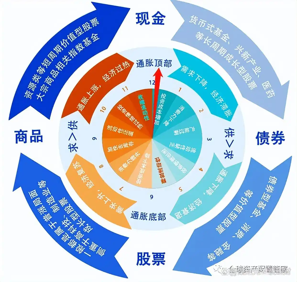 杠杆股票_去杠杆化措施_金融杠杆原理