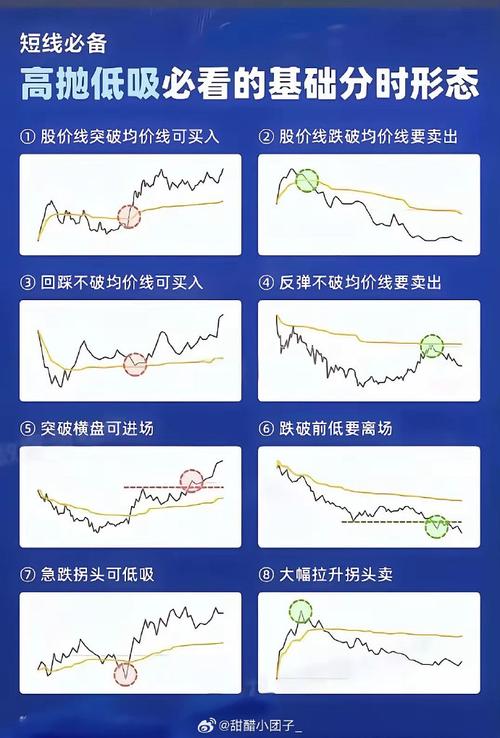 技术分析短线操作_短线炒股技巧_短线炒股的技巧