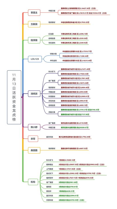 炒股杠杆配资 数据管理 资金流向_杠杆配资开户