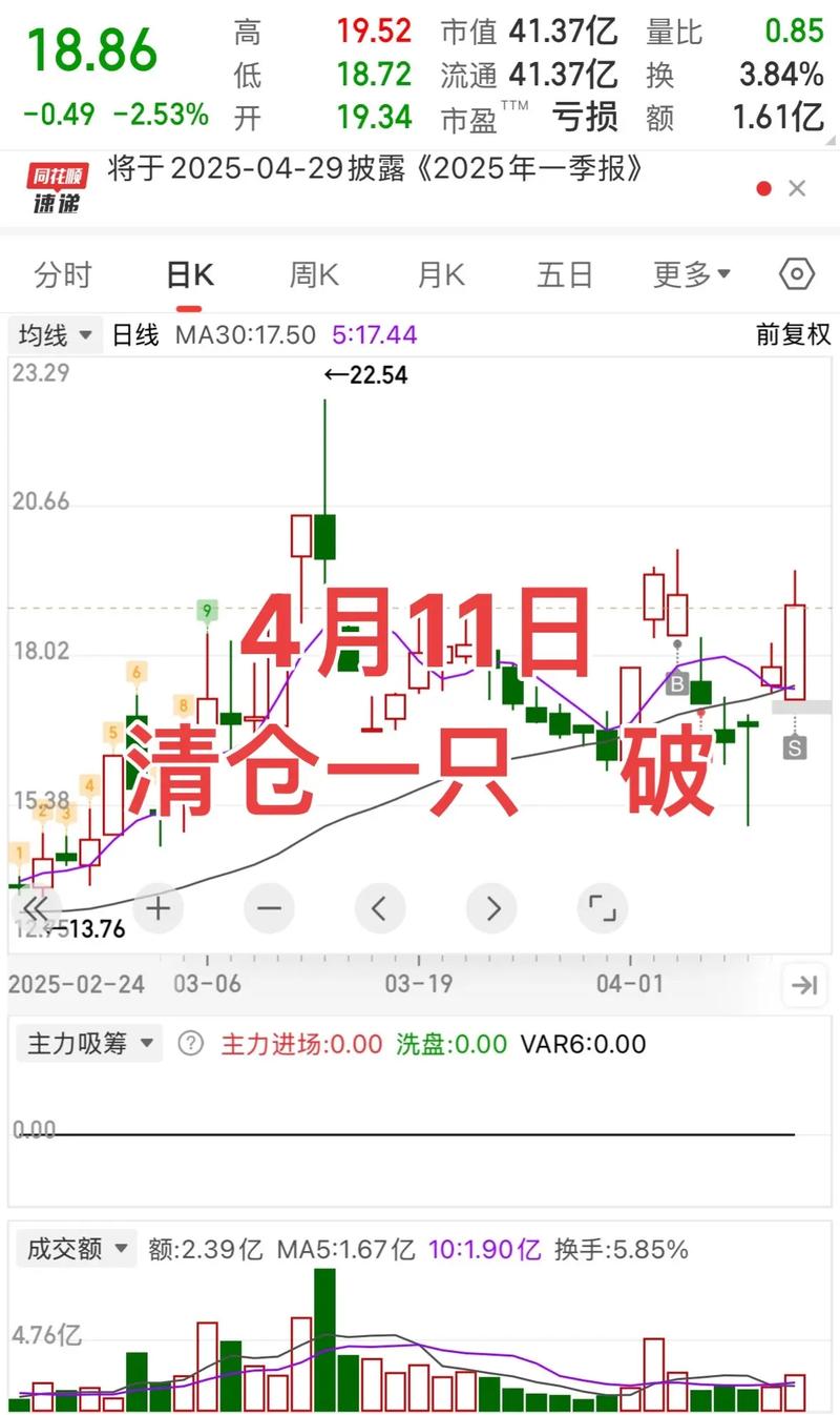 9月24日和讯投顾潘榕榕揭秘！尾盘选股法8大步骤捕捉短线机会？