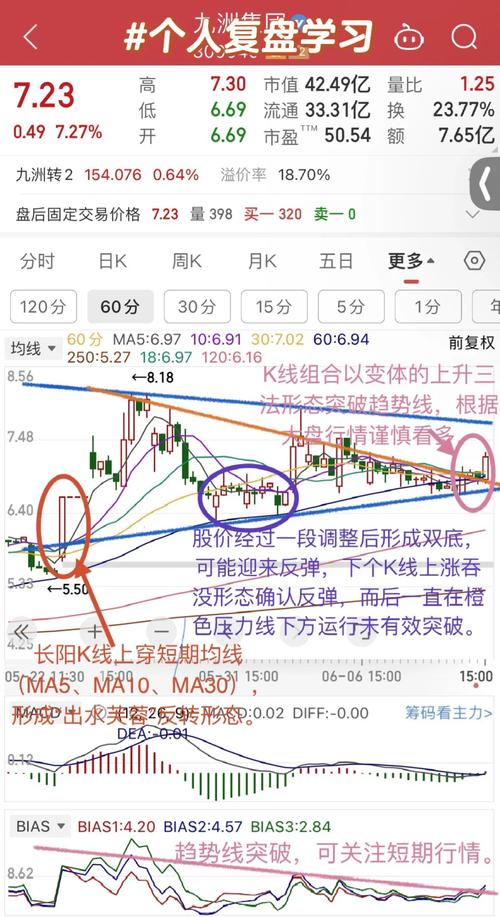 股市短线炒股技巧全解析，这些注意事项你得知道