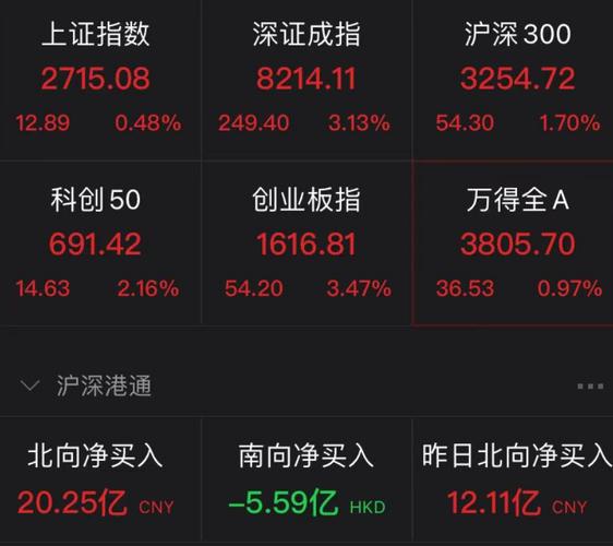股市回暖催生场外配资死灰复燃，证监会严打！沪指涨幅几何？