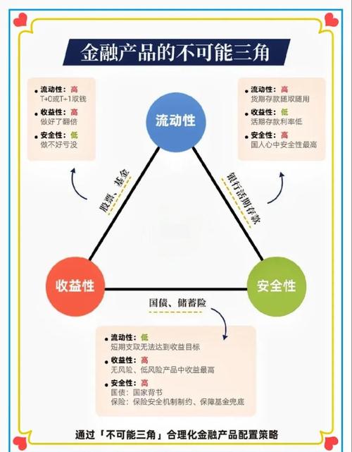 股票配资网投资要点：执行、收益与风险控制缺一不可