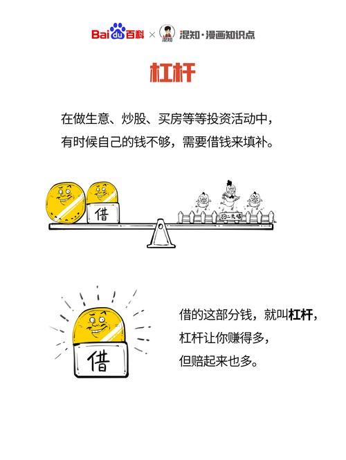 什么是股票杠杆及其收费原理？利息与手续费详解